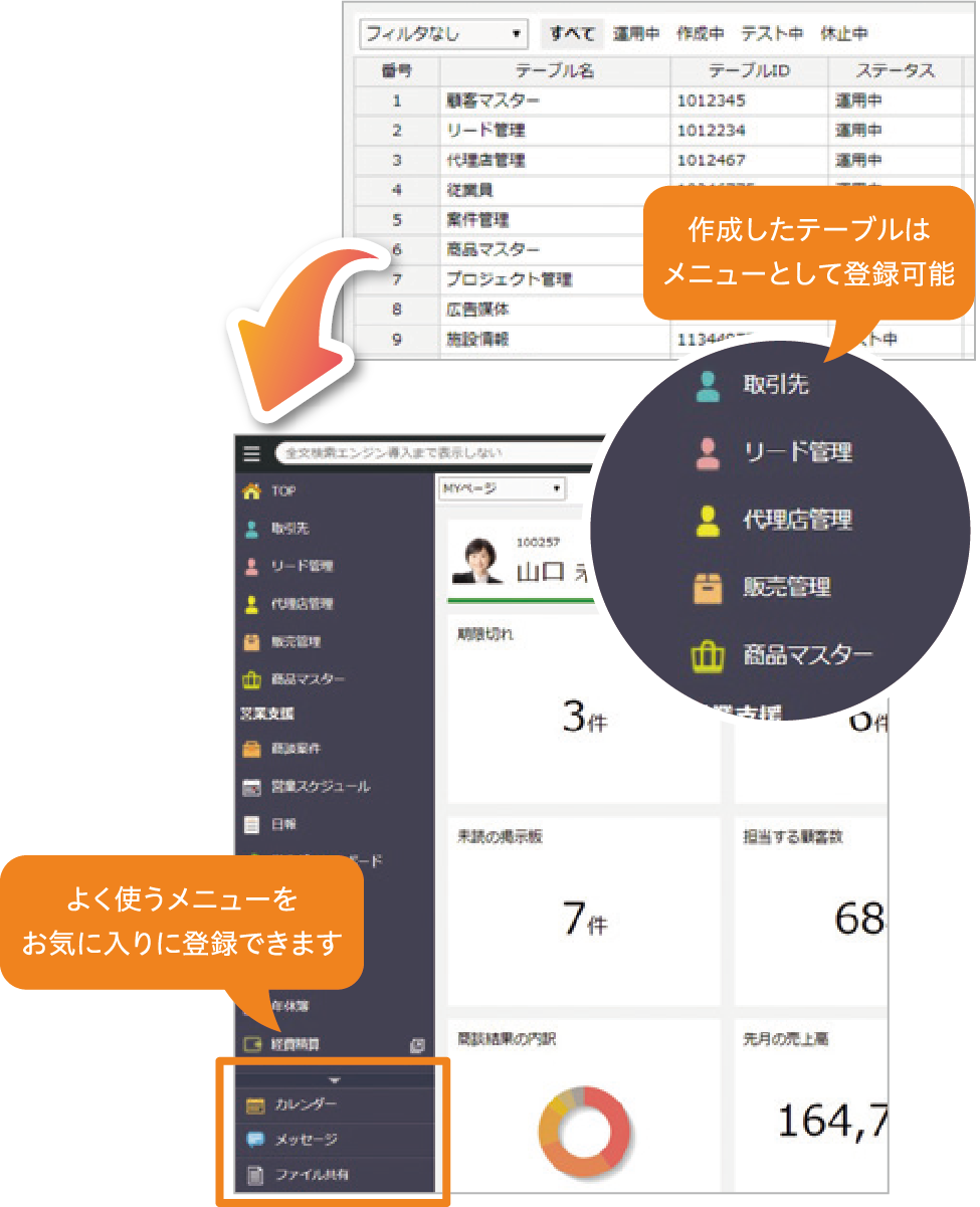 Flexcrm 低価格で高機能なcrm Sfaクラウドサービス オプトエスピー